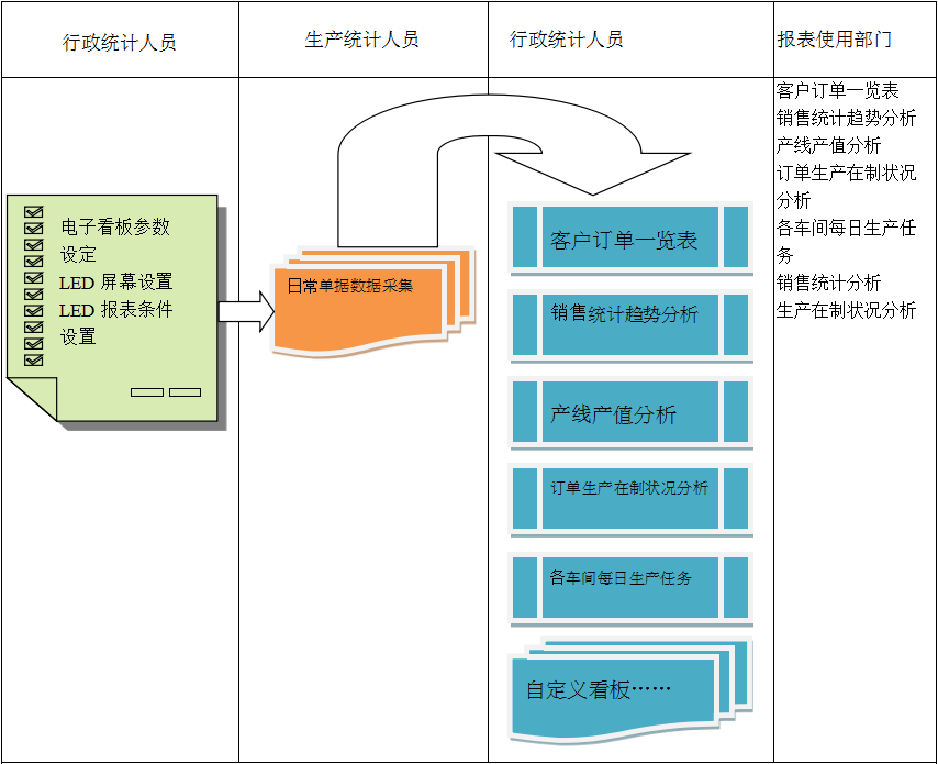 使用电商ERP华体会手机网页版-华体会(中国)
进行订单管理有哪些好处?