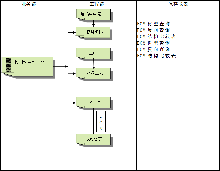 企业建设华体会手机网页版-华体会(中国)ERP管理华体会手机网页版-华体会(中国)
有多重要?