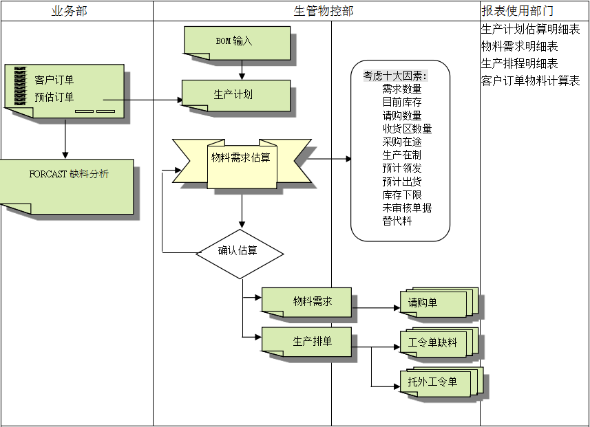 ERP华体会手机网页版-华体会(中国)
的三大维度管理