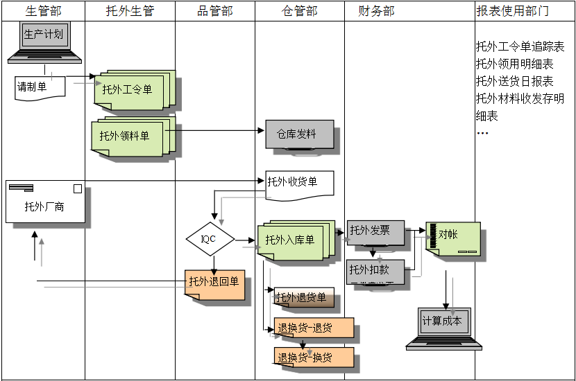 ERP华体会手机网页版-华体会(中国)
给企业内部控制带来哪些影响及风险?