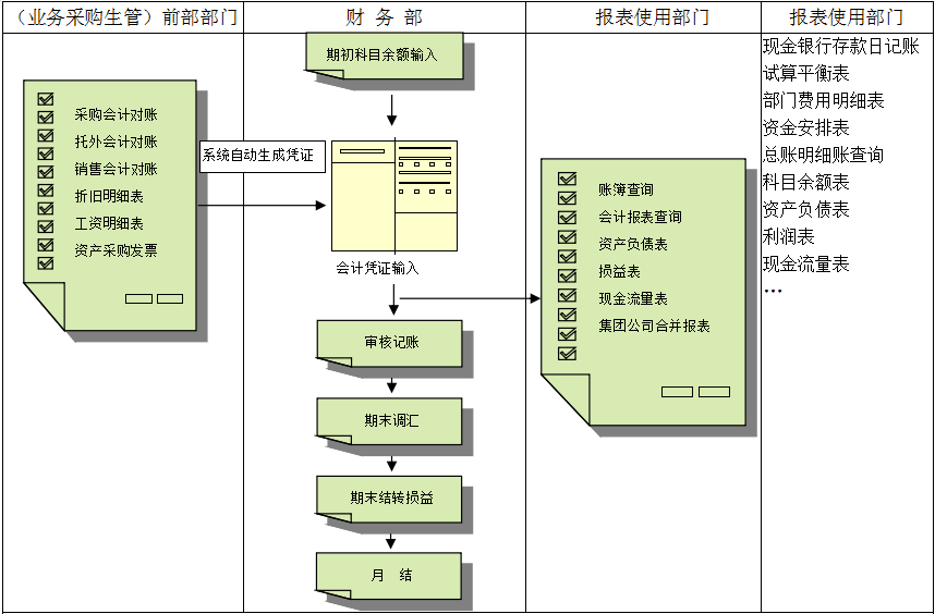 erp华体会手机网页版-华体会(中国)
对财务管理有着重大意义?