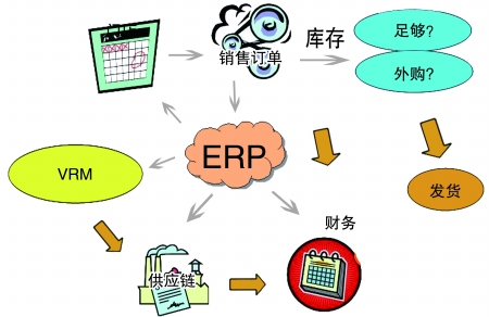 企业引入ERP华体会手机网页版-华体会(中国)
是必然趋势