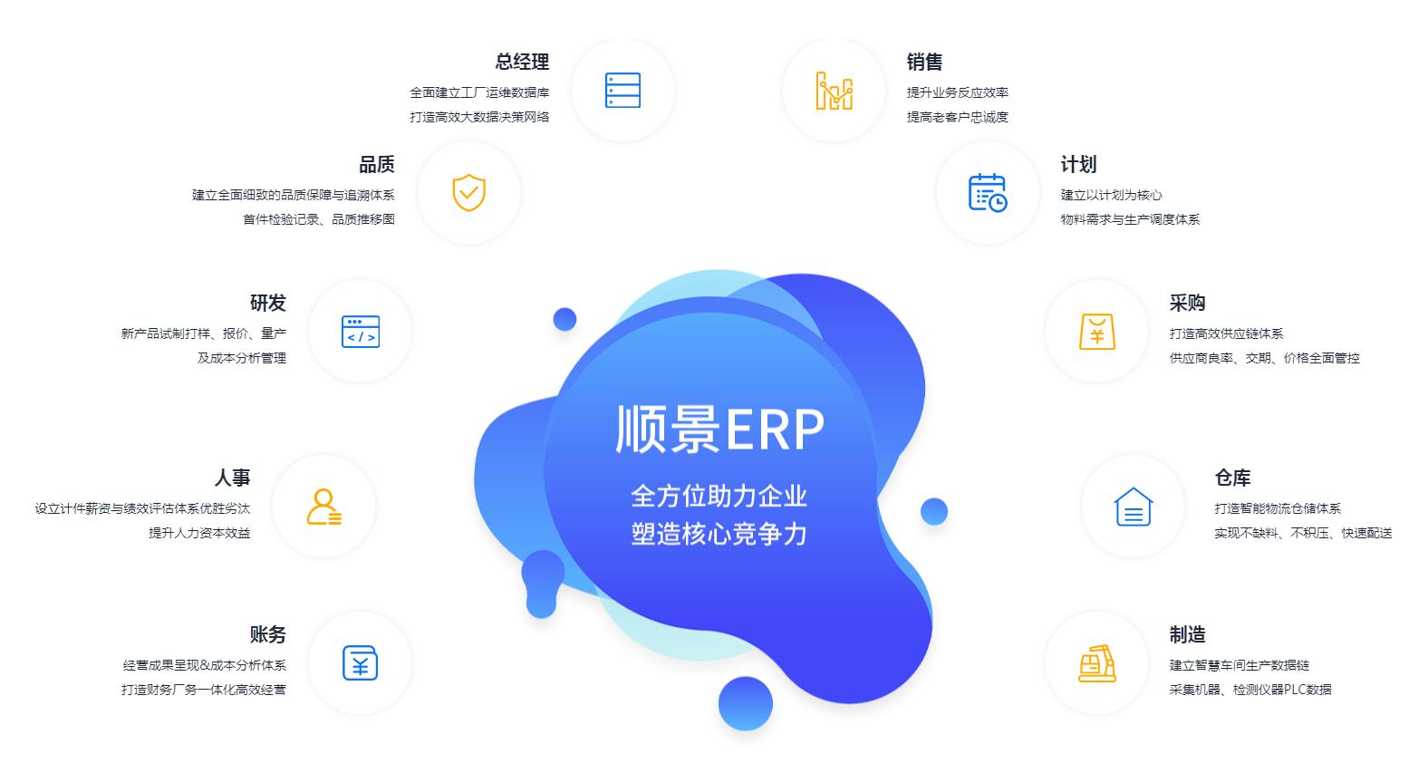 优秀的ERP华体会手机网页版-华体会(中国)
应具备哪些主要性能?