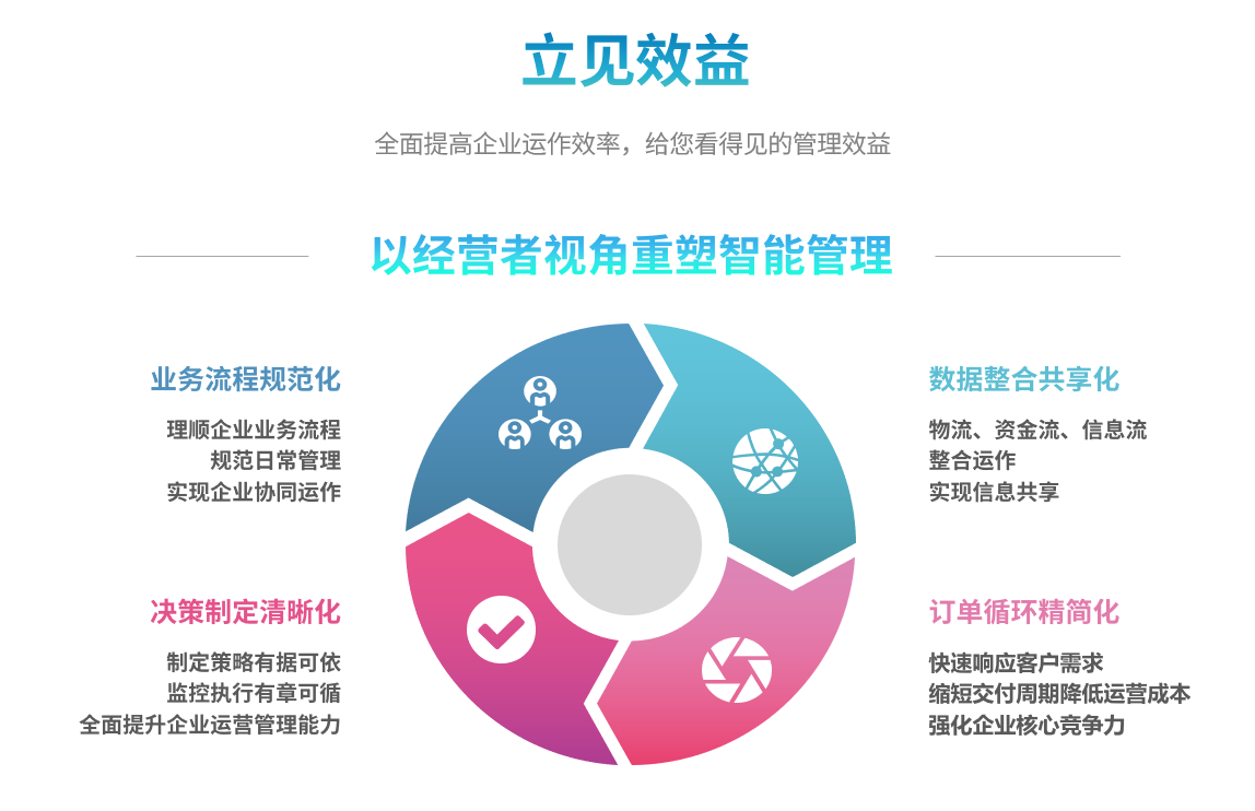 erp华体会手机网页版-华体会(中国)
能自己学吗？