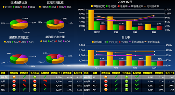 ERP软件华体会手机网页版-华体会(中国)
的基础数据如何快速管理?